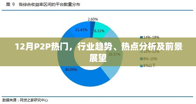 12月P2P热门趋势解析，行业热点与前景展望