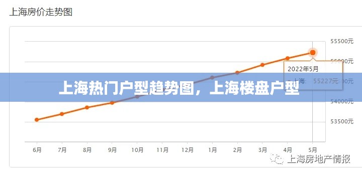上海热门户型趋势图，上海楼盘户型 