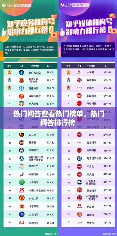 热门问答查看热门榜单，热门问答排行榜 