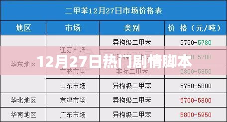 揭秘剧情脚本，热门大剧背后的故事内幕