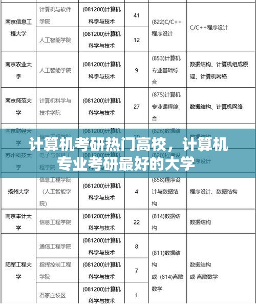 计算机考研热门高校，计算机专业考研最好的大学 