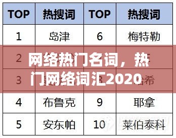 网络热门名词，热门网络词汇2020 