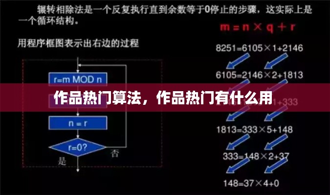 作品热门算法，作品热门有什么用 