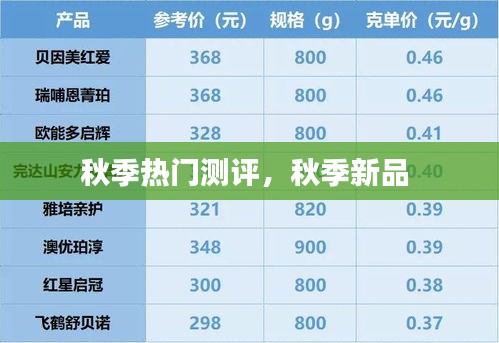 秋季热门测评，秋季新品 