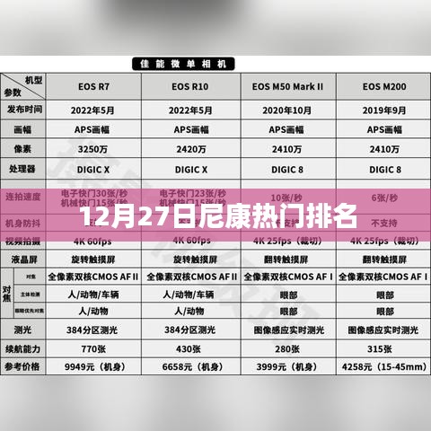尼康热门产品排名榜单揭晓，最新排名看这里！