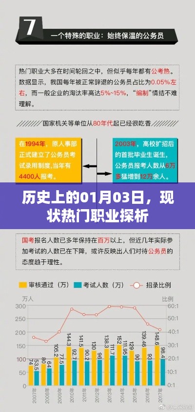 精益求精 第4页