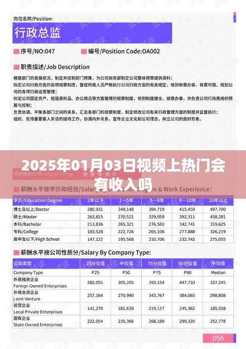 视频热门收入解析，上热门能否带来收益？日期，2025年1月3日