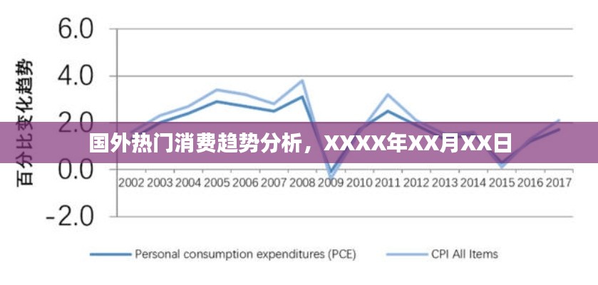 国外消费趋势最新解析，XXXX年XX月市场动态