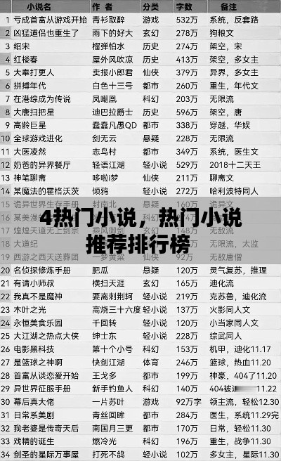 4热门小说，热门小说推荐排行榜 