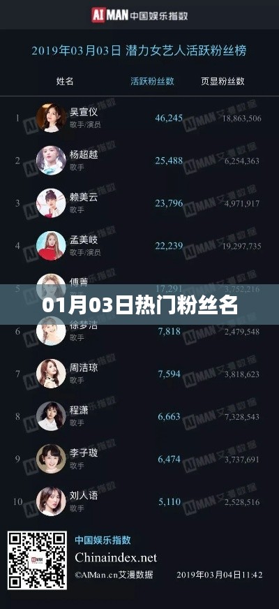 根据您的需求，以下是符合要求的标题，，热门粉丝名称大盘点，聚焦一月三日动态！