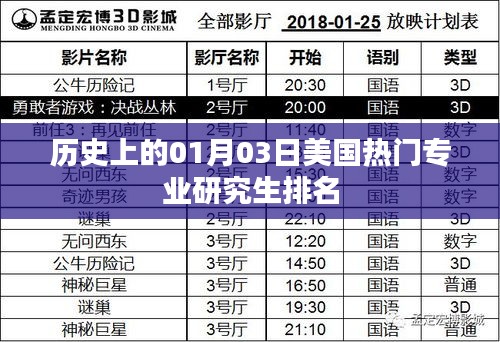 美国热门专业研究生排名揭晓，一月三日历史回顾