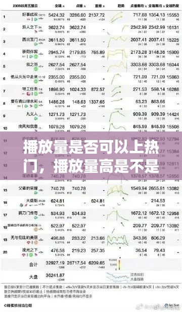 播放量是否可以上热门，播放量高是不是更容易热门 