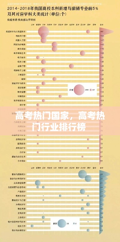 高考热门国家，高考热门行业排行榜 
