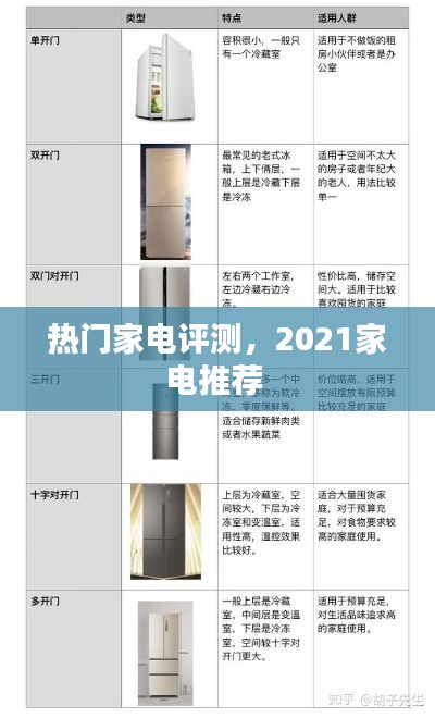 热门家电评测，2021家电推荐 