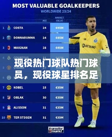 现役热门球队热门球员，现役球星排名足球 
