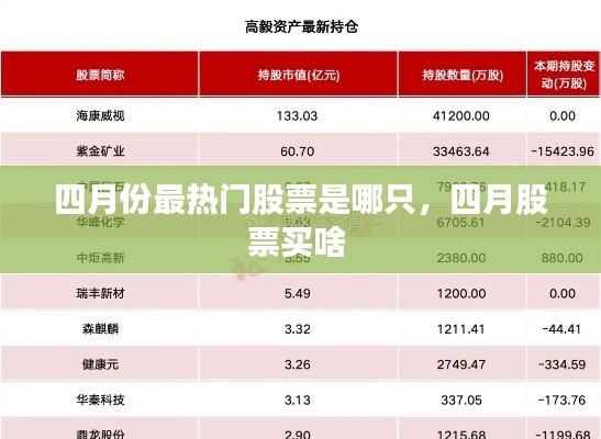 四月份最热门股票是哪只，四月股票买啥 