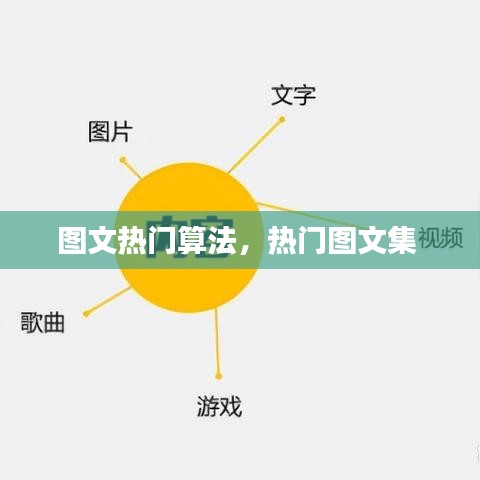 图文热门算法，热门图文集 