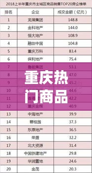 重庆热门商品销售，2020年重庆商场销售额排行榜 