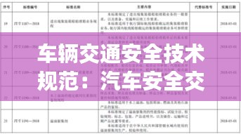 车辆交通安全技术规范：汽车安全交通规则 