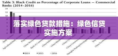 落实绿色贷款措施：绿色信贷实施方案 