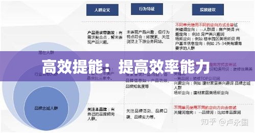 高效提能：提高效率能力 