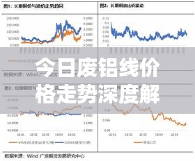 今日废铝线价格走势深度解析