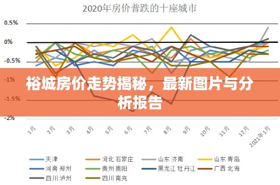 裕城房价走势揭秘，最新图片与分析报告