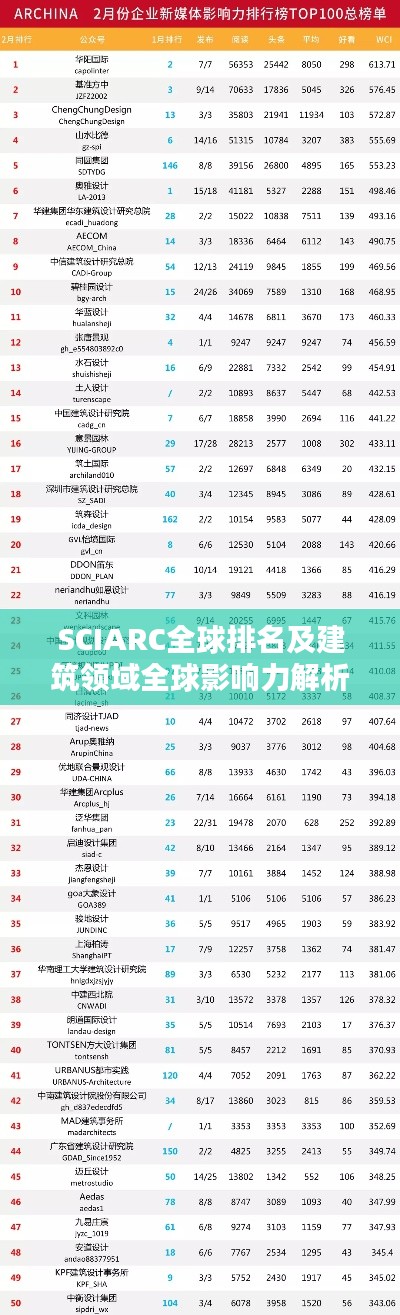 SCIARC全球排名及建筑领域全球影响力解析
