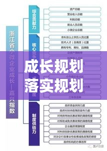 成长规划落实规划：成长规划的重要性 