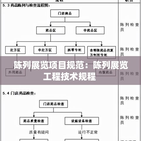 陈列展览项目规范：陈列展览工程技术规程 