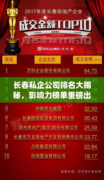 长春私企公司排名大揭秘，影响力榜单重磅出炉！