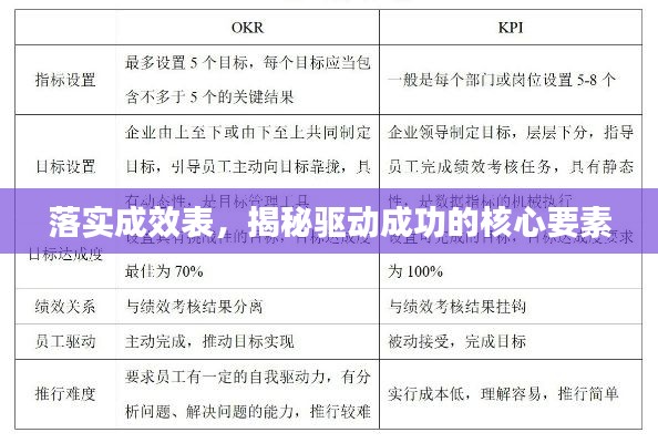 落实成效表，揭秘驱动成功的核心要素