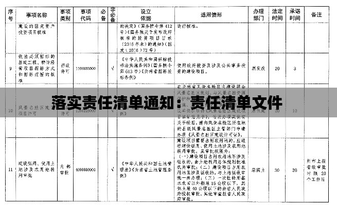 落实责任清单通知：责任清单文件 