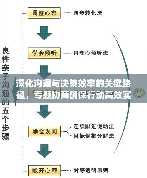深化沟通与决策效率的关键路径，专题协商确保行动高效实施