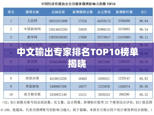 中文输出专家排名TOP10榜单揭晓