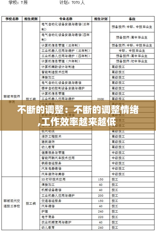 不断的调整：不断的调整情绪,工作效率越来越低 