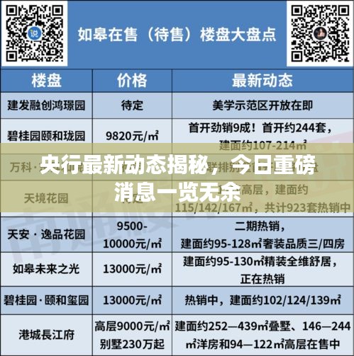 央行最新动态揭秘，今日重磅消息一览无余