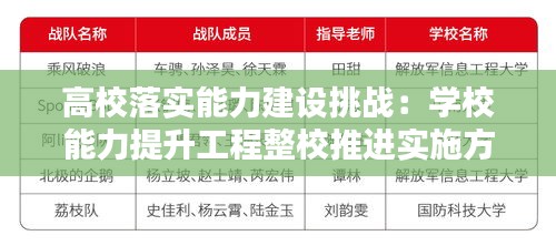 高校落实能力建设挑战：学校能力提升工程整校推进实施方案 