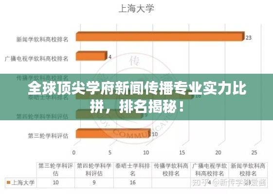 全球顶尖学府新闻传播专业实力比拼，排名揭秘！