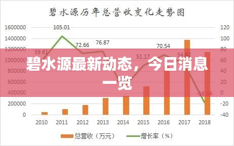 碧水源最新动态，今日消息一览