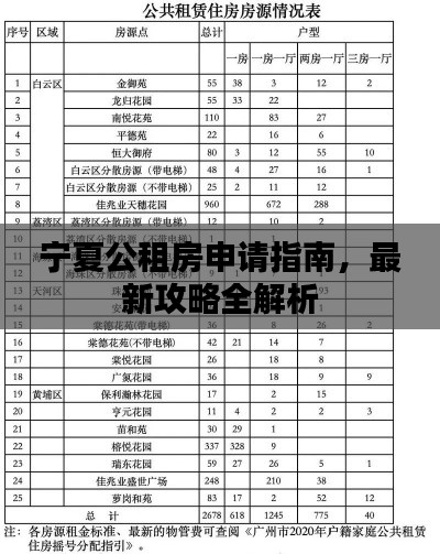 宁夏公租房申请指南，最新攻略全解析