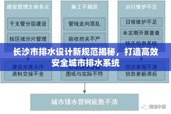 长沙市排水设计新规范揭秘，打造高效安全城市排水系统