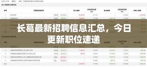 长葛最新招聘信息汇总，今日更新职位速递