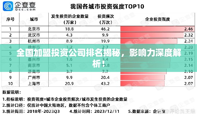 全国加盟投资公司排名揭秘，影响力深度解析！
