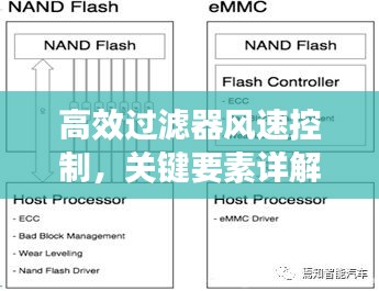 高效过滤器风速控制，关键要素详解与最佳实践指南