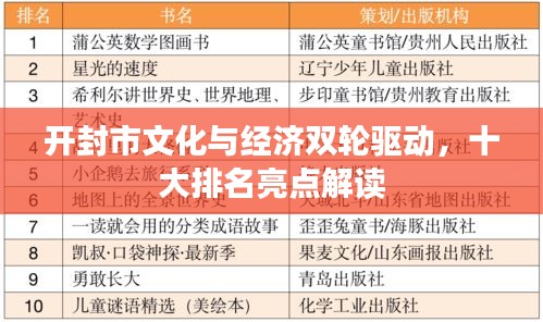开封市文化与经济双轮驱动，十大排名亮点解读