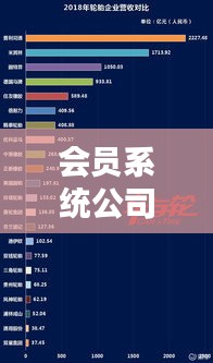 会员系统公司排行榜，行业内顶尖企业一览