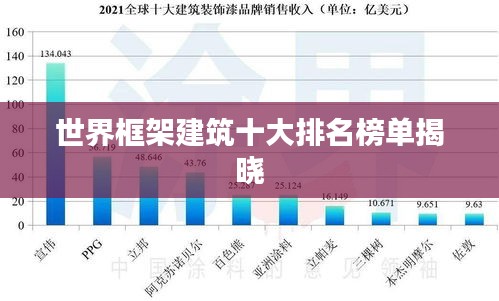 世界框架建筑十大排名榜单揭晓
