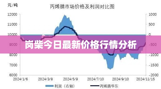 岗柴今日最新价格行情分析