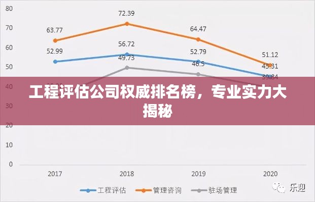 工程评估公司权威排名榜，专业实力大揭秘